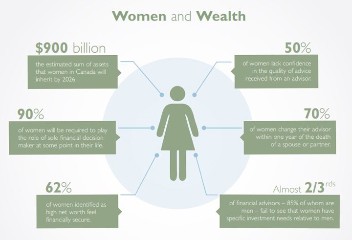 women and wealth chart