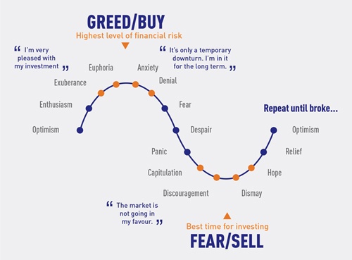 Fear-Greed Graph