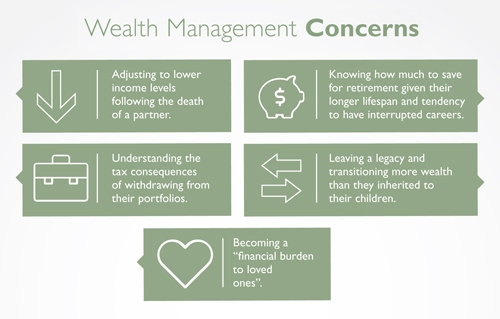 Women’s Wealth Management